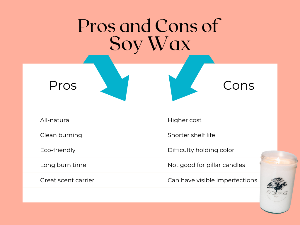 beeswax vs soy wax